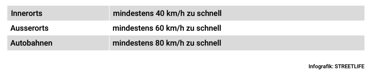 Infografik Ausweisentzug
