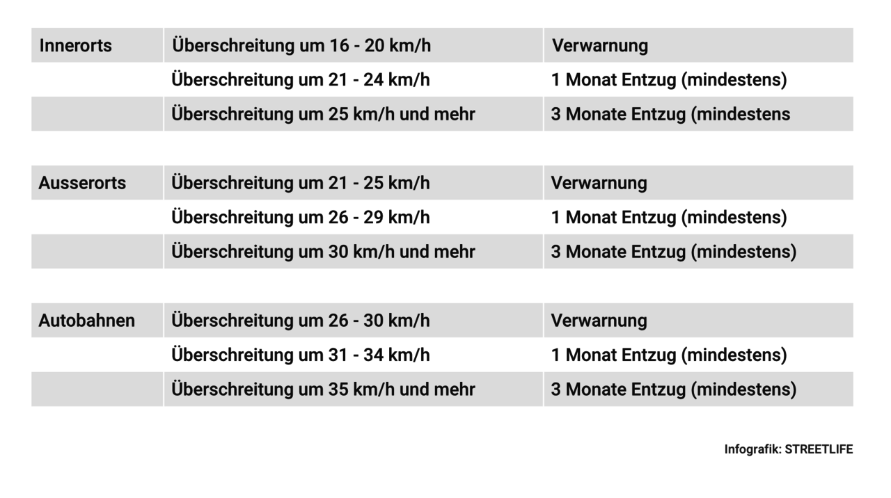 Infografik Ausweisentzug