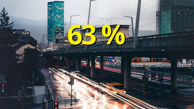 Gemäss dem Mikrozensus Mobilität und Verkehr 2023 wird 24 % der Tagesdistanz in Schweizer Städten mit dem öffentlichen Verkehr zurückgelegt. Bild: pixabay, rieracanler