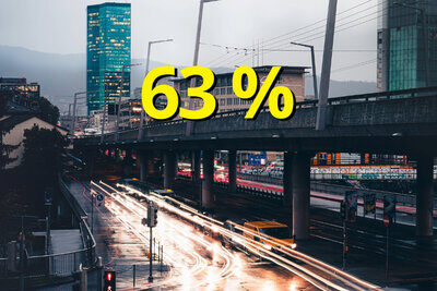 Gemäss dem Mikrozensus Mobilität und Verkehr 2023 wird 24 % der Tagesdistanz in Schweizer Städten mit dem öffentlichen Verkehr zurückgelegt. Bild: pixabay, rieracanler