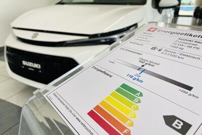 Energieeffizienz, CO2, Emissionen, Auto