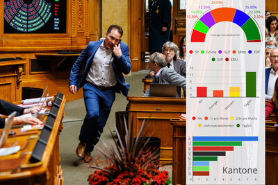 Parlamentarier im Ratssaal mit Infografik Teaser