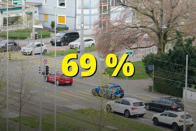 69% Zahl der Woche Motorisierte Individual verkehr im Inland