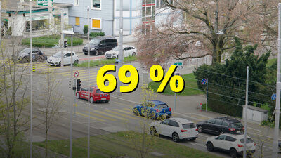 69% Zahl der Woche Motorisierte Individual verkehr im Inland