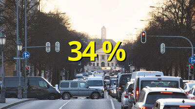 Der täglich stockende Verkehr in Städten und der Agglomeration ist für die Bevölkerung bezüglich Verkehr das dringendste Problem. Bild: Pixabay, STREETLIFE