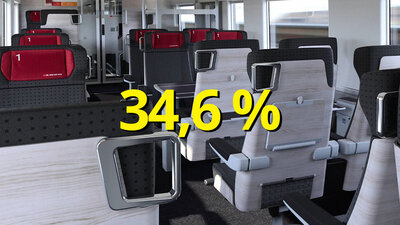 Innenansicht eines Zuges