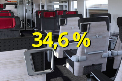 Innenansicht eines Zuges