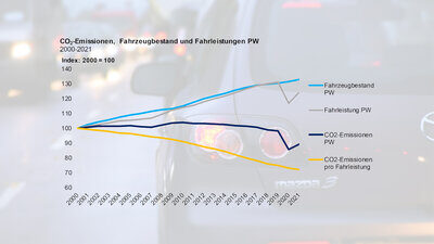 Co2 Emissionsbericht Bundesrat Teaser Bild