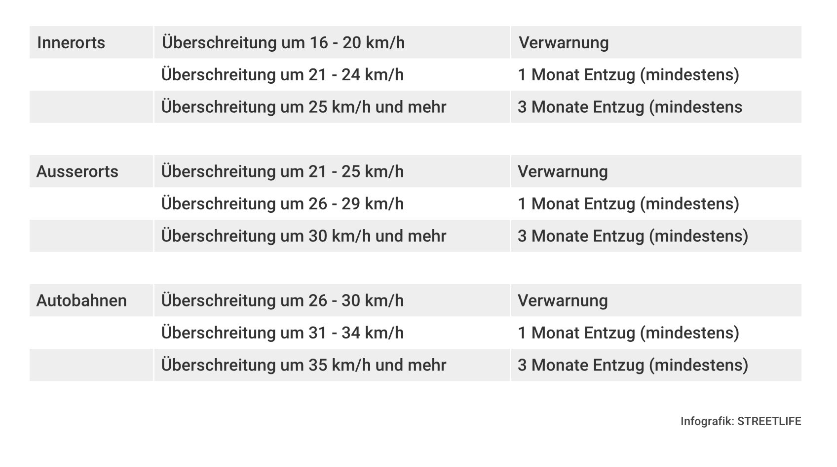 Infografik Ausweisentzug
